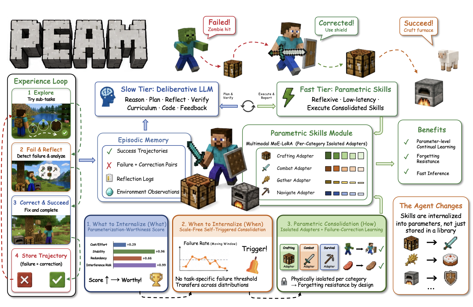 PEAM